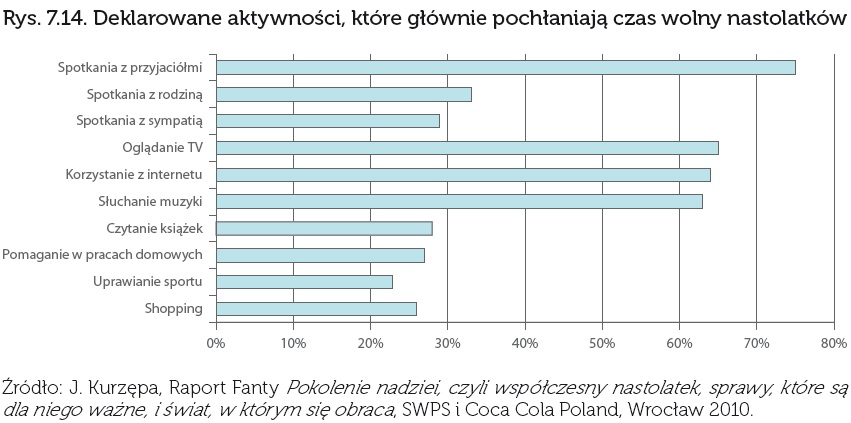 Cyfrowi tubylcy