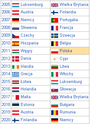 Kraje obejmuj�ce Prezydencj� Rady Unii Europejskiej