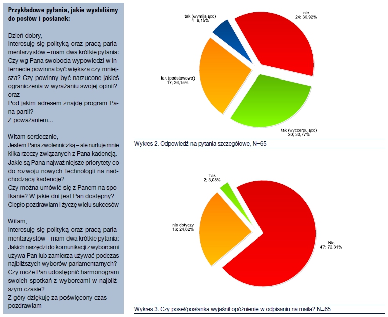 Wyniki bada� dziennikarzy magazynu Mediafun