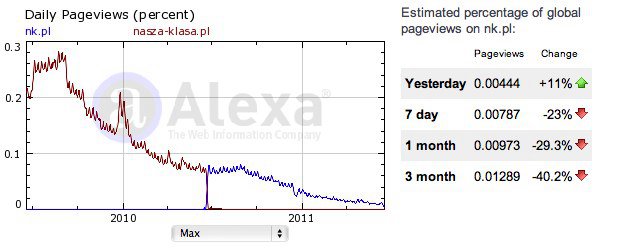 Alexa.com o nk.pl