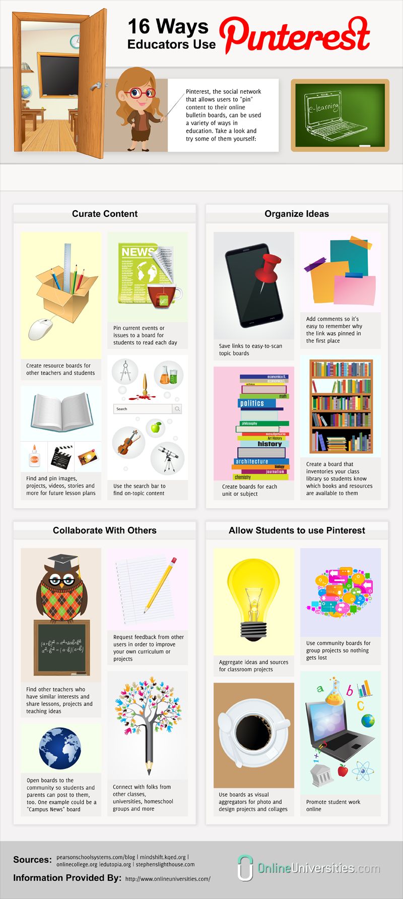 Pinterest w edukacji Pinterest w edukacji