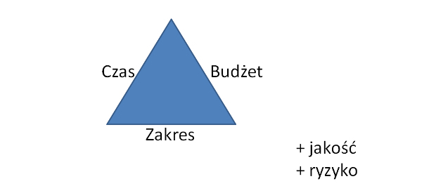 zakres projektu zakres projektu