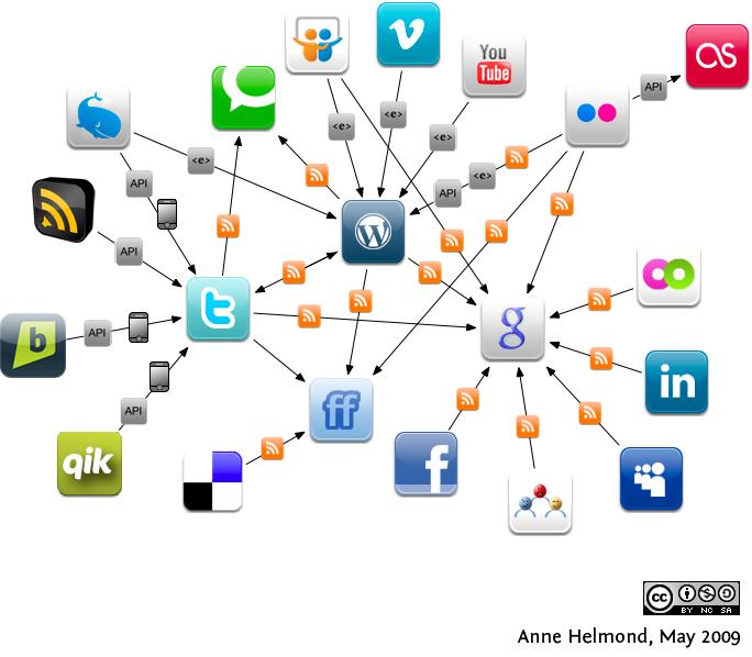 Social media a informacja