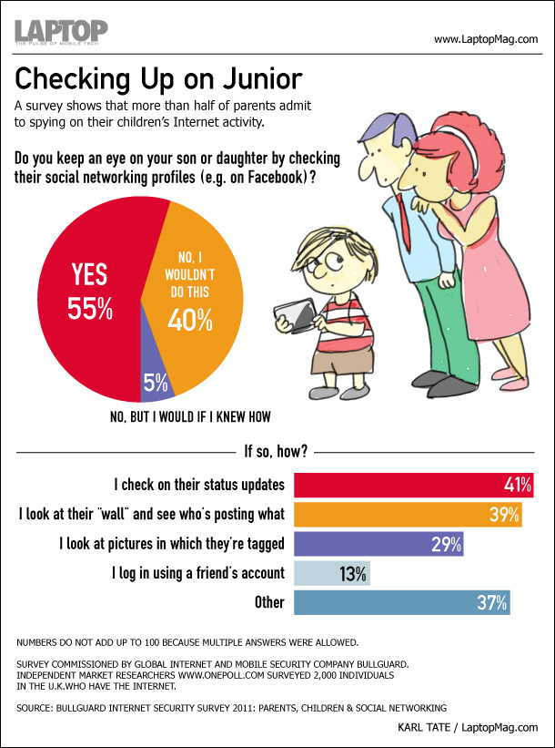 Infografika z wynikami ankiety Infografika z wynikami ankiety
